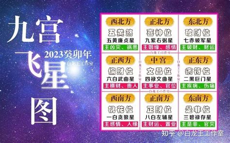 2023九宮九運飛星圖